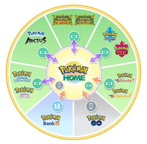 Pokemon HOME update 3.0.0 - infographic